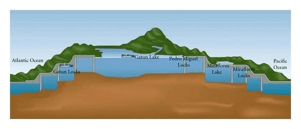 Sailing Through Difficult Times - Executive Coaching for the 'Panama Canal Moments'